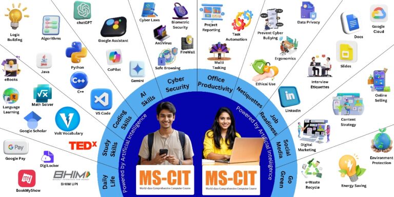 Maharashtra State Certificate in Information Technology (MS-CIT)