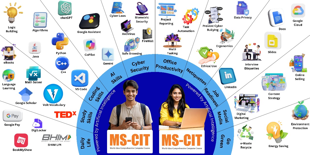 Maharashtra State Certificate in Information Technology (MS-CIT)